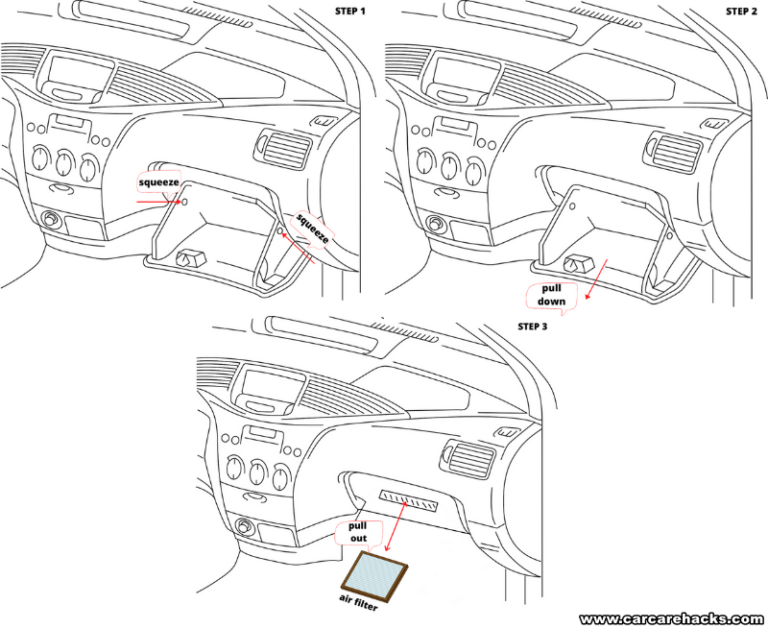 Parts Of Cars, Their Location and Function COMPLETE GUIDE