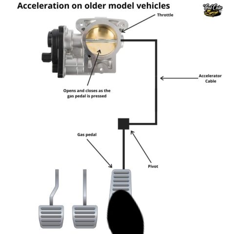 Why is My Older Model Car Accelerating By Itself