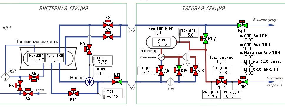 Troubleshooting The Fuel System